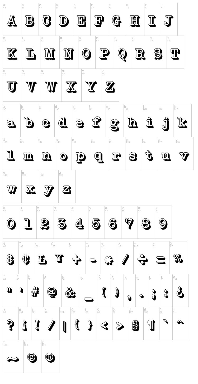NeoBulletin font map